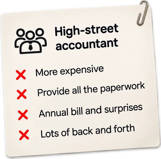 A note headed High-street accountant: more expensive, provide all the paperwork, annual bill and surprises, lots of back and forth