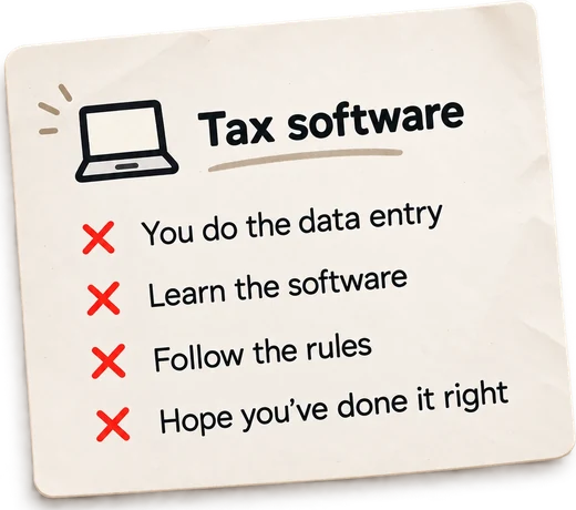 A note headed Tax software: you do the data entry, learn the software, follow the rules, hope you’ve done it right
